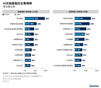 <b>是从客户痛点出发</b>