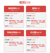 得益于企业客户对GPU租赁和APItoken利用等AI相关办