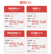 盈利修复之后内需也将逐步呈现机遇：食物饮料