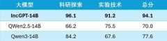 本网通过10个语种11